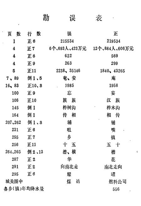 《涞源县地名资料汇编》.pdf电子版_河北省志插图4 《涞源县地名资料汇编》.pdf电子版_河北省志插图4