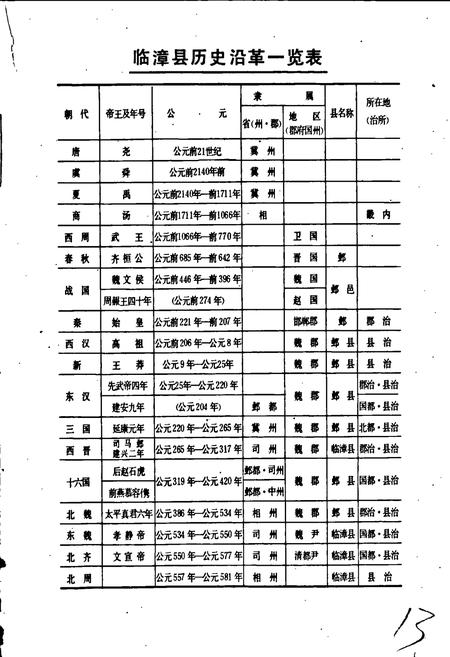 《临漳县地名资料汇编》.pdf电子版_河北省志插图5