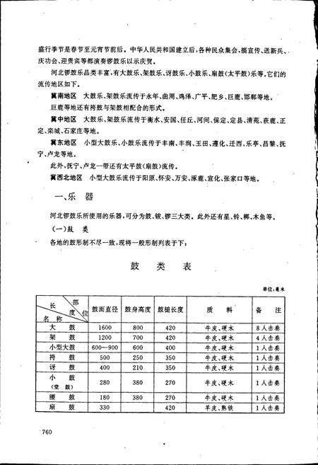 《中国民族民间器乐曲集成河北卷下》.pdf电子版_河北省志插图3