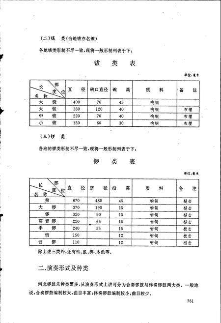《中国民族民间器乐曲集成河北卷下》.pdf电子版_河北省志插图4
