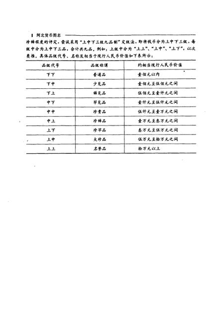《河北货币图志》.pdf电子版_河北省志插图4 《河北货币图志》.pdf电子版_河北省志插图4