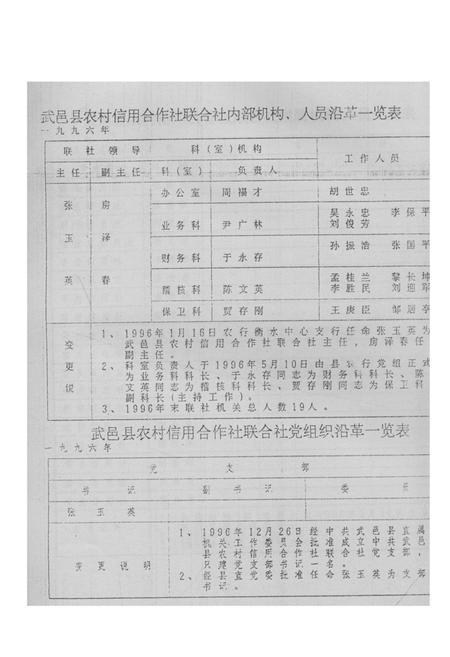 《河北省武邑县农村信用合作社联合社社志(1996-1999)》.pdf电子版_河北省志插图5