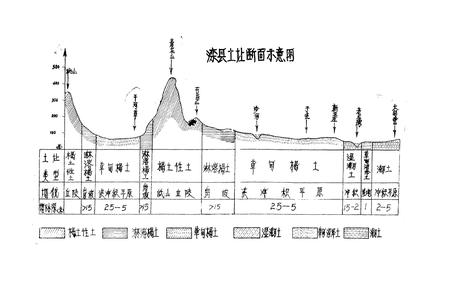 《《滦县土壤志》》.pdf电子版_河北省志插图4