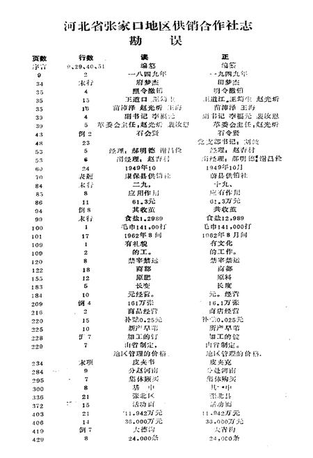 《《河北省张家口地区供销合作社志(1949-1985)》》.pdf电子版_河北省志插图2
