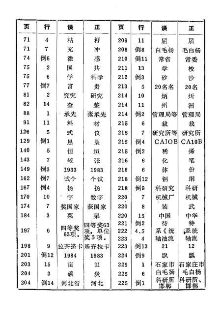 《河北科学技术大事记》.pdf电子版_河北省志插图3
