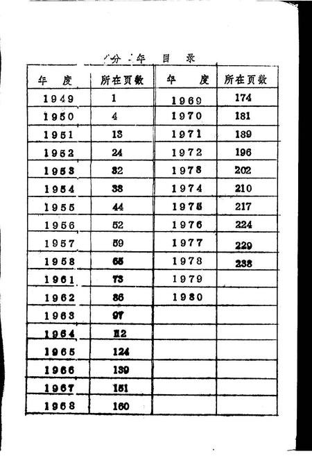 《沧州地区大事记1949-1980》.pdf电子版_河北省志插图5 《沧州地区大事记1949-1980》.pdf电子版_河北省志插图5