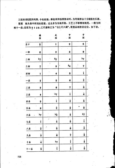 《中国民族民间器乐曲集成 河南卷（下册）》.pdf电子版_河南省志插图5