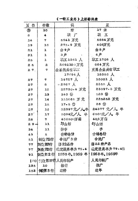 《郑州一轻工业志 下册》.pdf电子版_河南省志插图1