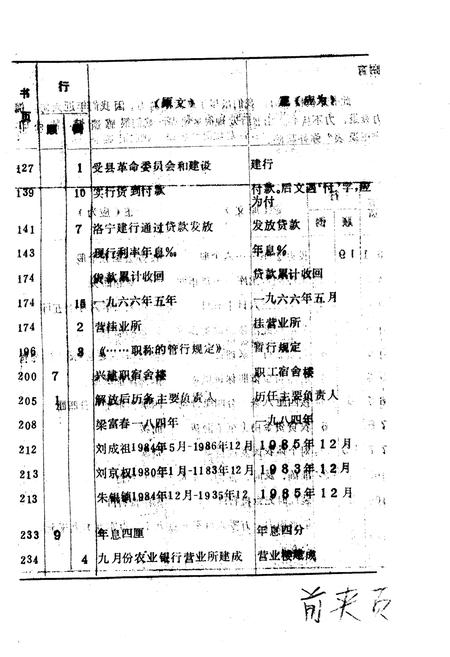 《洛宁县金融志》.pdf电子版_河南省志插图2