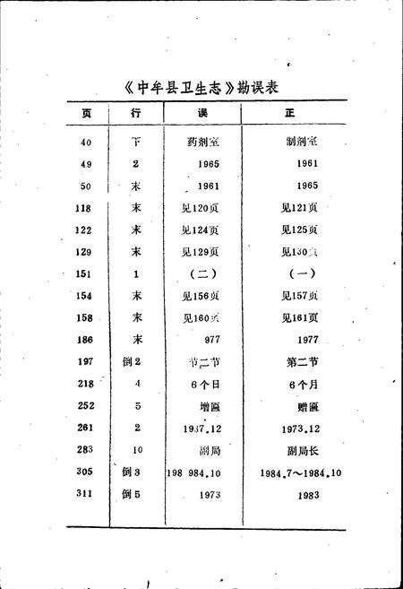 《中牟县卫生志》.pdf电子版_河南省志插图4