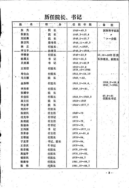 《郑州市第一人民医院院志》.pdf电子版_河南省志插图4