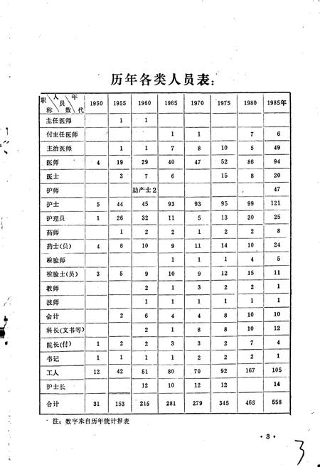 《郑州市第三人民医院院志》.pdf电子版_河南省志插图5