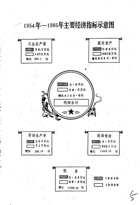 《新野县二轻工业志》.pdf电子版_河南省志插图5