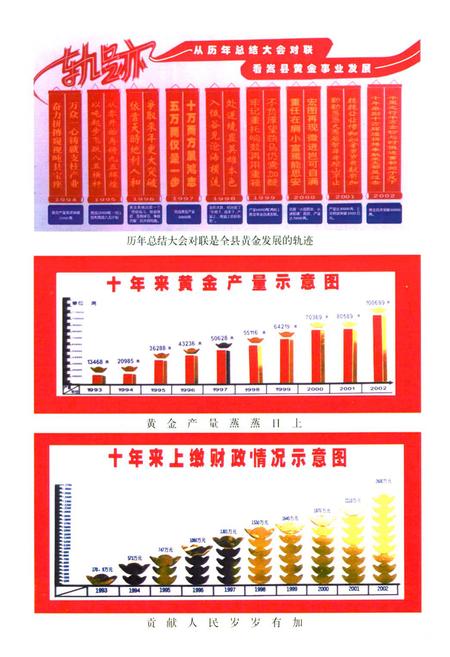 《嵩县地矿黄金志》.pdf电子版_河南省志插图4
