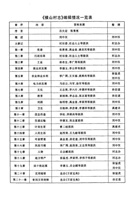 《横山村志》.pdf电子版_河南省志预览图5