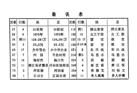 《三门峡市工会志》.pdf电子版_河南省志插图5
