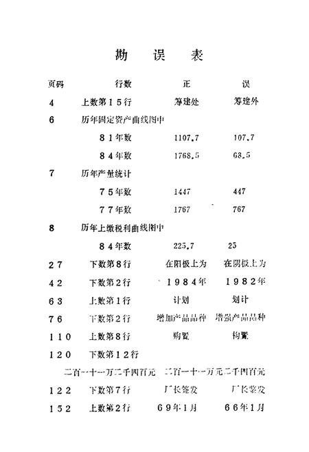 《焦作市铝厂志(1966-1985)》.pdf电子版_河南省志插图4