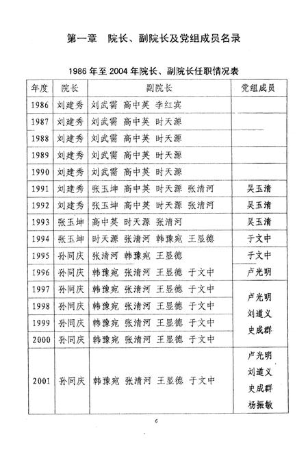 《南阳法院志(1986-2004年)》.pdf电子版_河南省志插图5