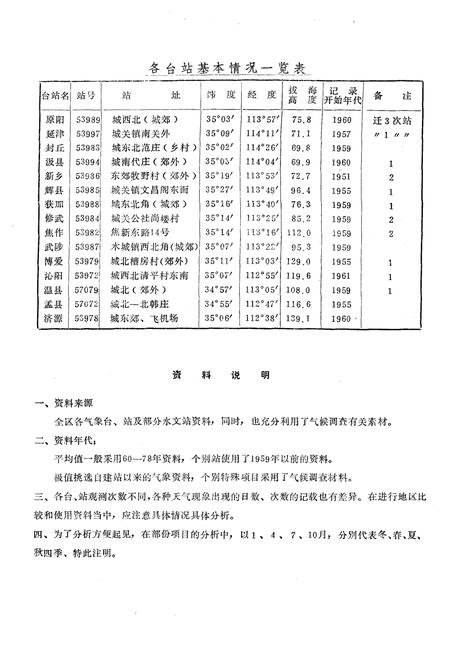 《新乡地区气候志》.pdf电子版_河南省志预览图5