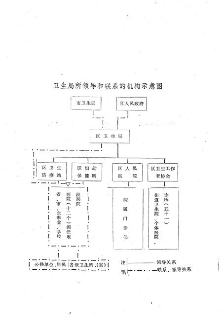 《金水卫生志》.pdf电子版_河南省志预览图5