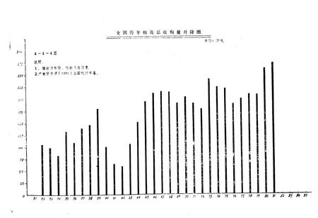 《《南阳纺织站志》》.pdf电子版_河南省志插图4