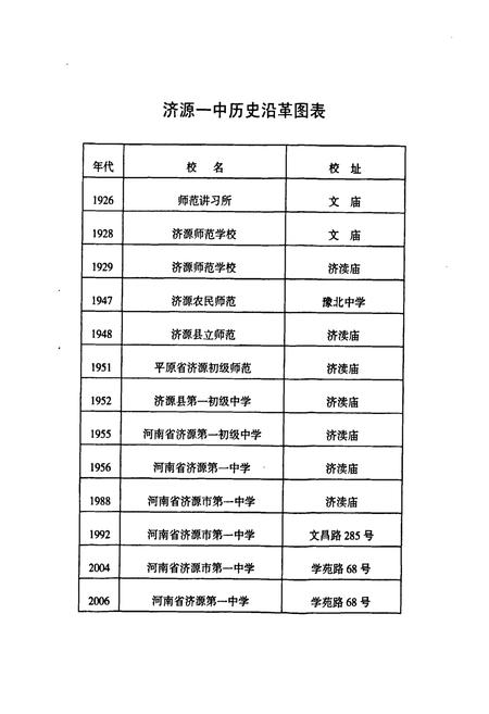 《《河南省济源第一中学校志(1926-2006)》》.pdf电子版_河南省志预览图3