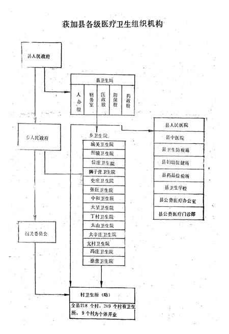 《获嘉县卫生志》.pdf电子版_河南省志插图2