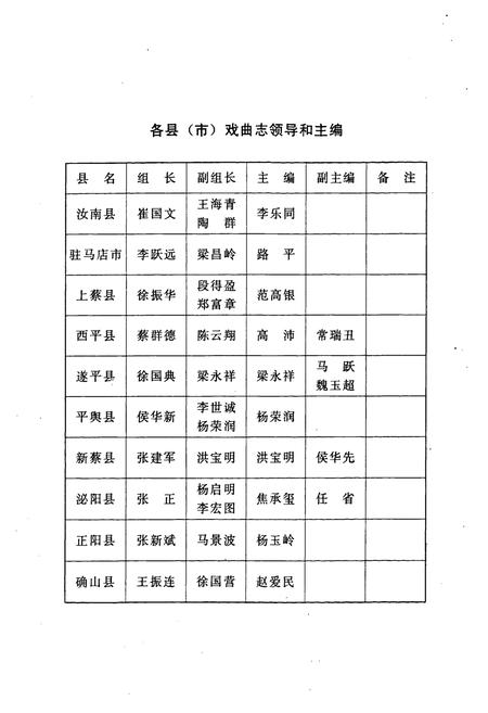 《驻马店地区戏曲志》.pdf电子版_河南省志插图5