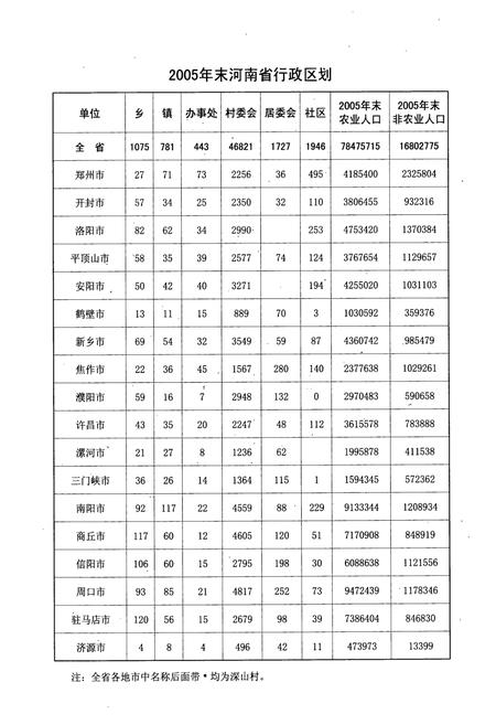 《河南省行政区划地名录》.pdf电子版_河南省志插图2 《河南省行政区划地名录》.pdf电子版_河南省志插图2