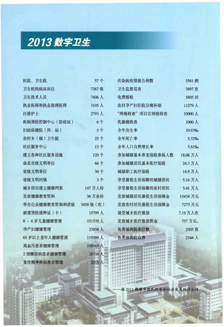 《鹤壁市卫生志》.pdf电子版_河南省志预览图2