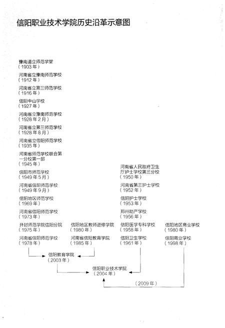 《信阳职业技术学院志 2004-2013》.pdf电子版_河南省志插图4