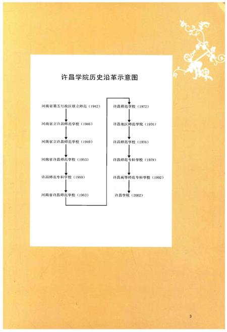 《许昌学院校史》.pdf电子版_河南省志插图4