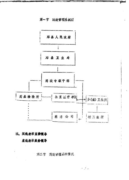 《邓县药品检验所志》.pdf电子版_河南省志插图5 《邓县药品检验所志》.pdf电子版_河南省志插图5