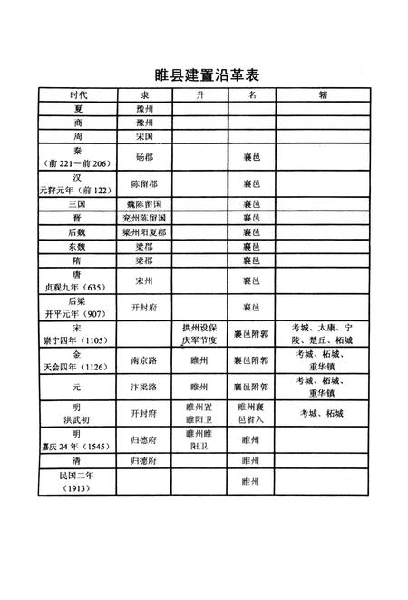 《睢州人物志(八)》.pdf电子版_河南省志插图4 《睢州人物志(八)》.pdf电子版_河南省志插图4