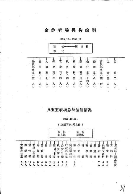 《八五五农场史》.pdf电子版_黑龙江省志插图5