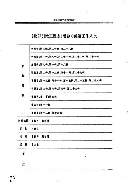 《北部引嫩工程志(续卷)》.pdf电子版_黑龙江省志插图4 《北部引嫩工程志(续卷)》.pdf电子版_黑龙江省志插图4