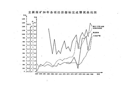 《立新煤矿志》.pdf电子版_黑龙江省志插图5