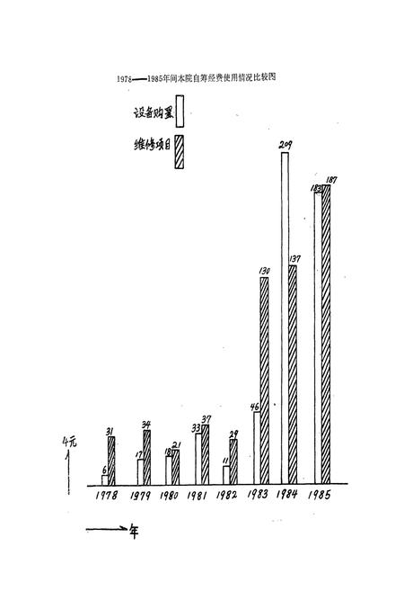《哈尔滨市传染病院志(1946-1985)》.pdf电子版_黑龙江省志插图5