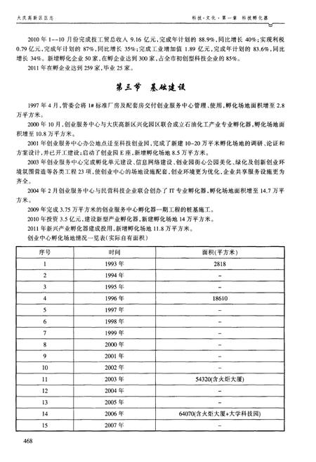 《大庆高新区区志  1992-2012  下》.pdf电子版_黑龙江省志插图5