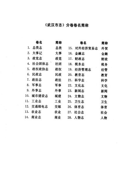 《武汉市志 索引（上）》.pdf电子版_湖北省志插图2