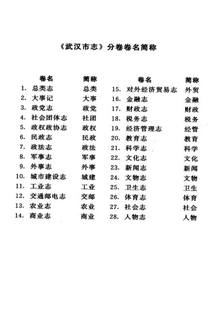 《武汉市志 索引（下）》.pdf电子版_湖北省志插图2