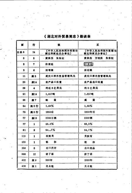 《湖北对外贸易简志》.pdf电子版_湖北省志插图4