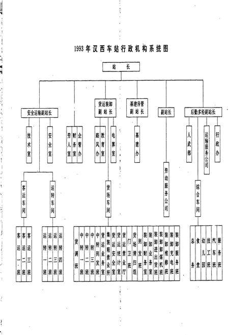 《汉西车站志》.pdf电子版_湖北省志插图5