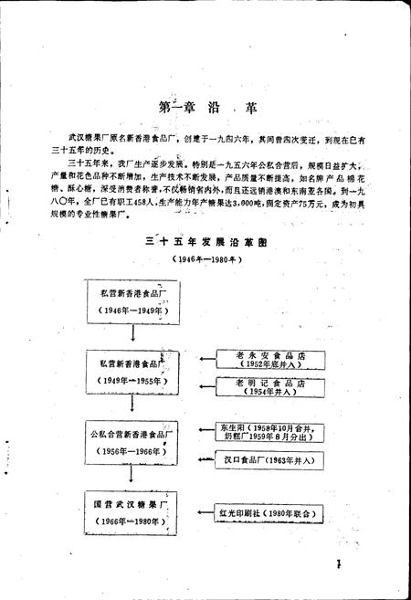 《武汉糖果厂厂志》.pdf电子版_湖北省志插图3 《武汉糖果厂厂志》.pdf电子版_湖北省志插图3