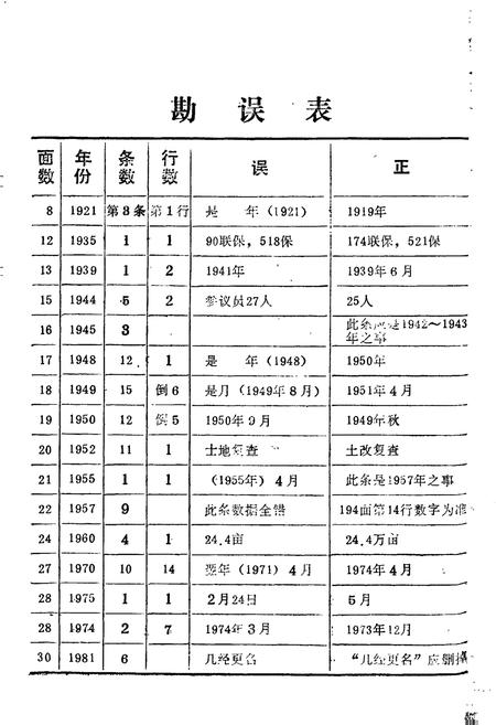 《丹江口市志》.pdf电子版_湖北省志插图4 《丹江口市志》.pdf电子版_湖北省志插图4