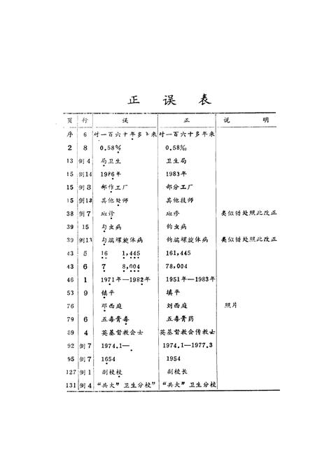 《天门县卫生志》.pdf电子版_湖北省志插图2