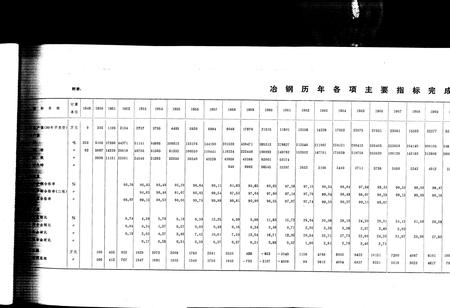 《大冶钢厂志 第二卷》.pdf电子版_湖北省志插图2