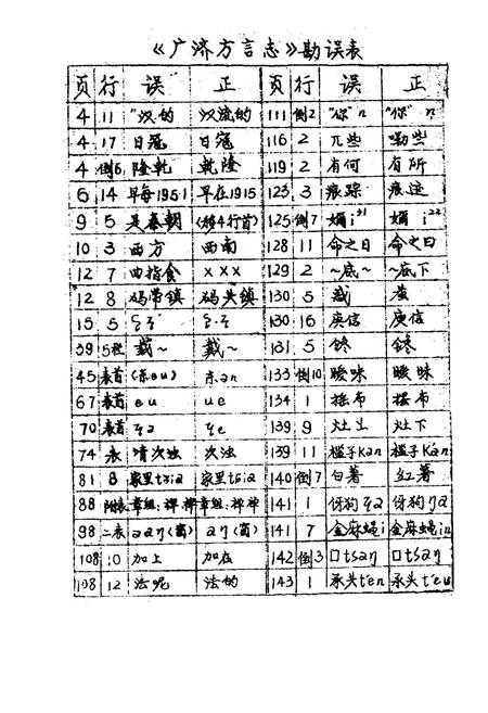《广济方言志》.pdf电子版_湖北省志插图5