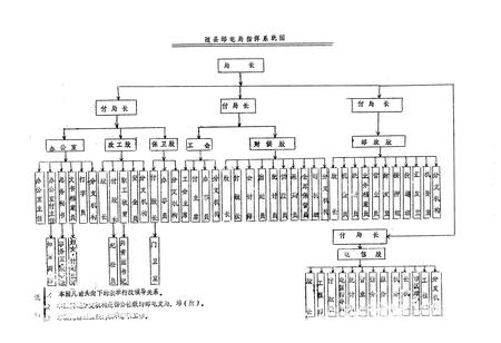 《随县邮电志》.pdf电子版_湖北省志插图4