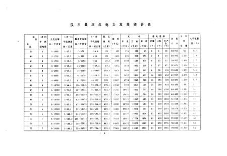 《《汉川县电力志》》.pdf电子版_湖北省志插图4